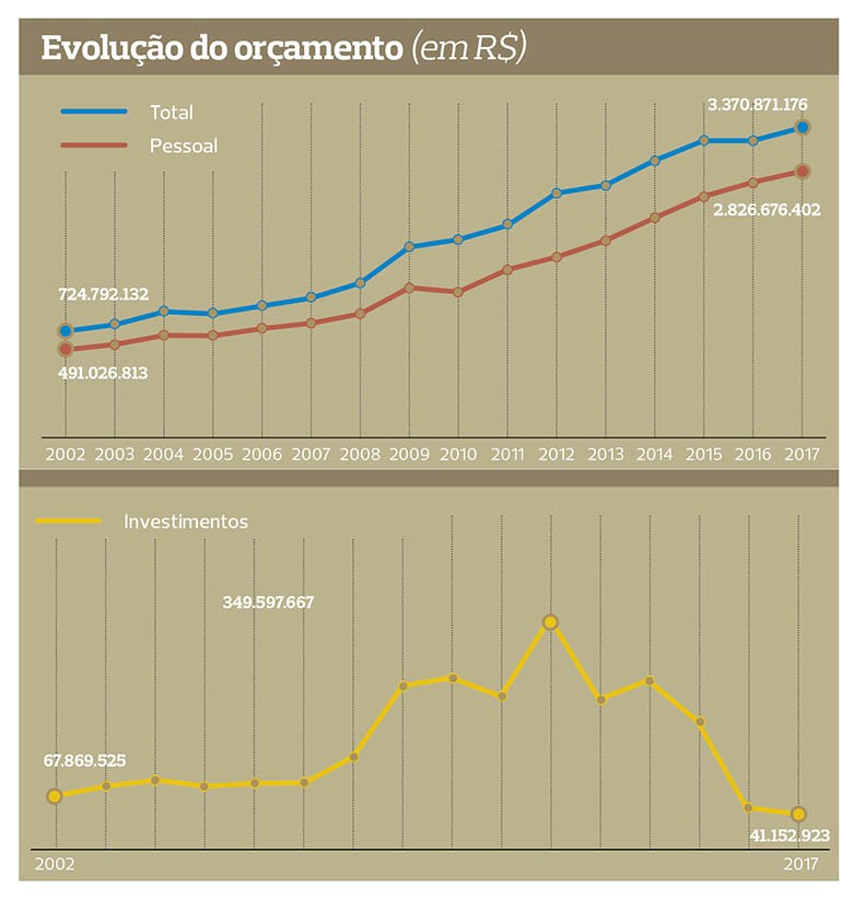 grafico-embrapa-crise-na-pesquisa-380 (Foto: Editora Globo)