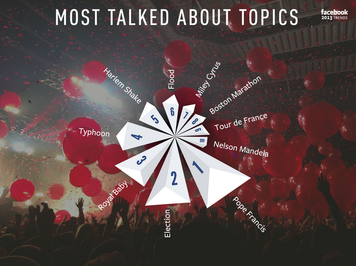 Os termos mais comentados do Facebook em 2013, no mundo (Foto: Reprodução/Facebook)