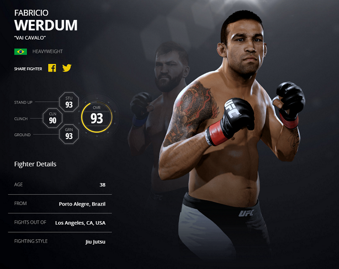 Werdum é o segundo melhor brasileiro do EA Sports UFC 2 (Foto: Divulgação/EA Sports)