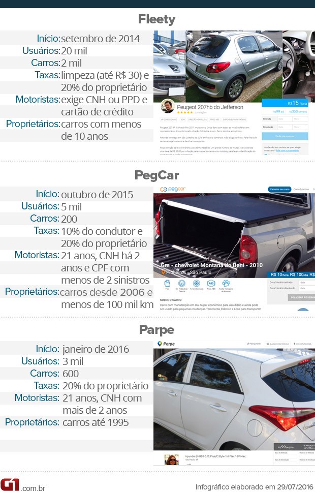 02- COMO MONTAR SEU CARRO NO PICKUP 2 SEM ERRO PASSO A PASSO 