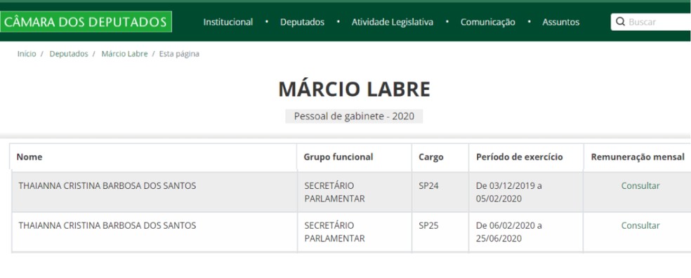 Thay passou por gabinete de deputado em Brasília — Foto: Reprodução