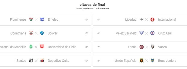 Simulação com vitória do Inter e derrota da Universidad de Chile (Foto: Reprodução)