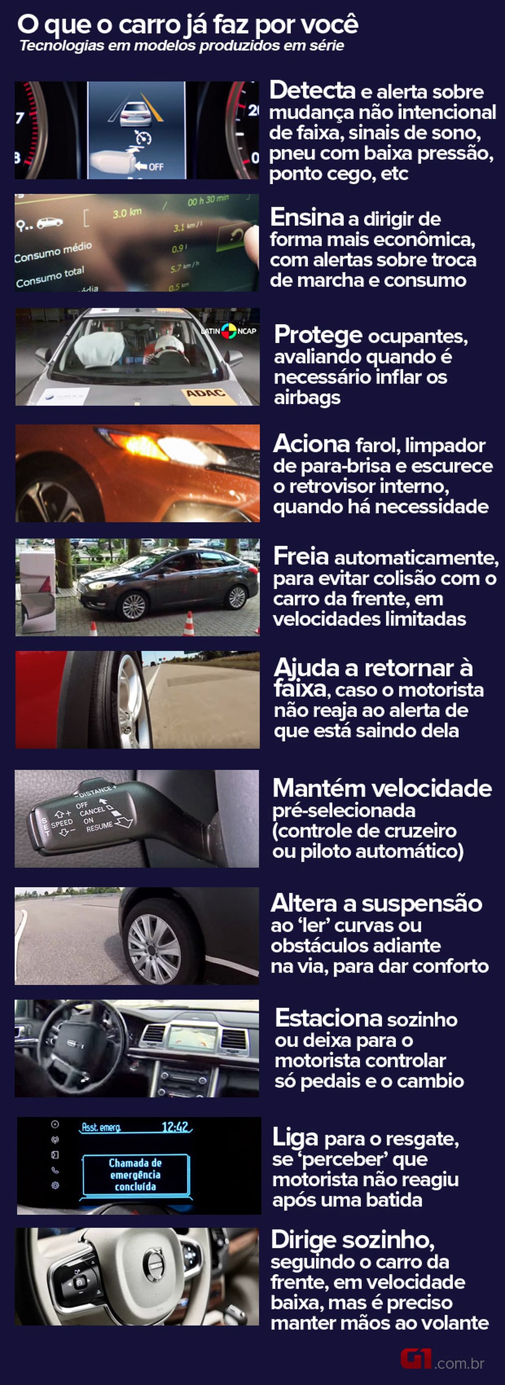 Veja o que o carro jÃ¡ faz no lugar no motorista (Foto: G1 )