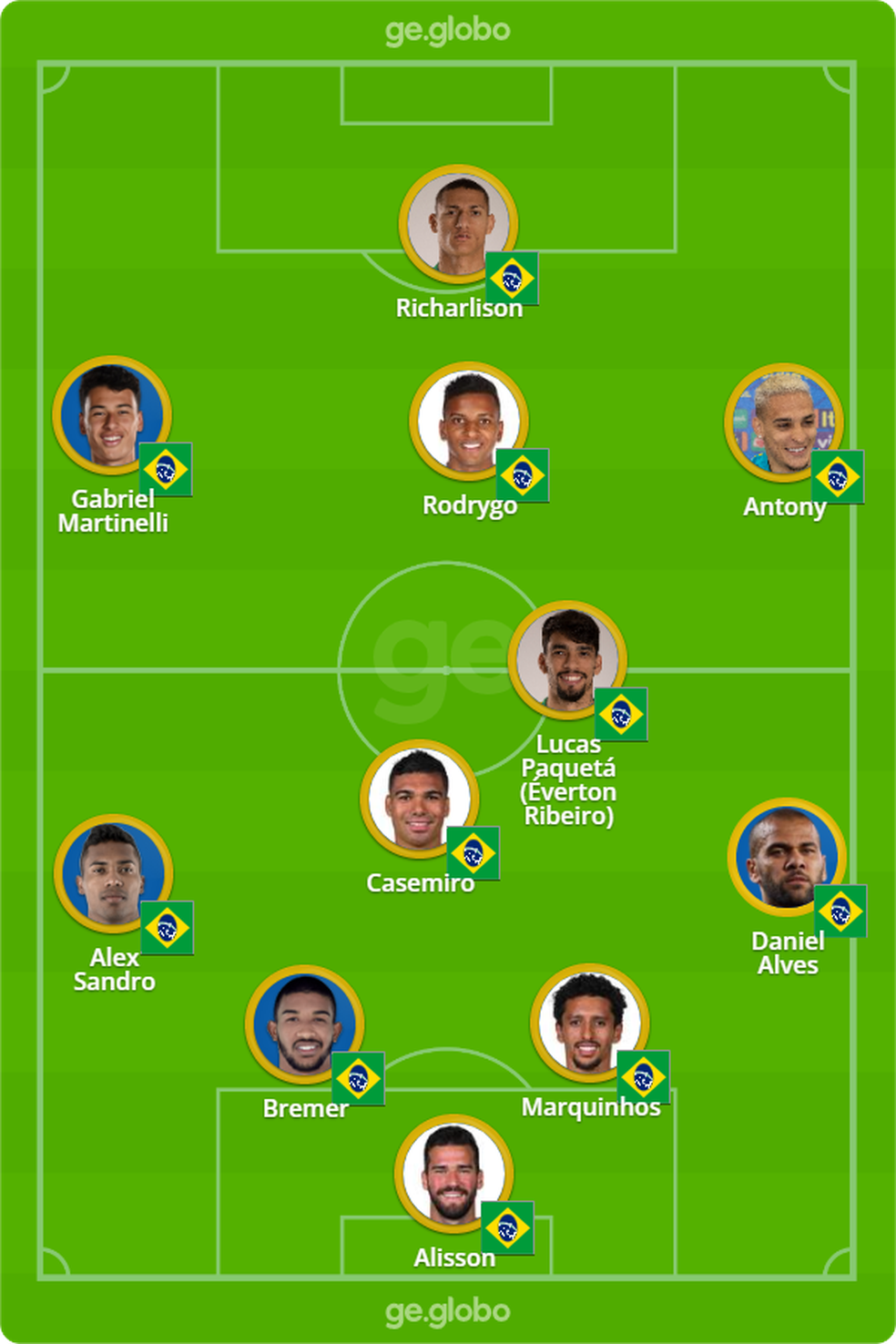 Equipe escalada por Tite durante treino da seleção brasileira — Foto: ge