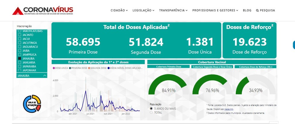 Vacinômetro mostra a quantidade de doses aplicadas em Janaúba — Foto: Vacinômetro