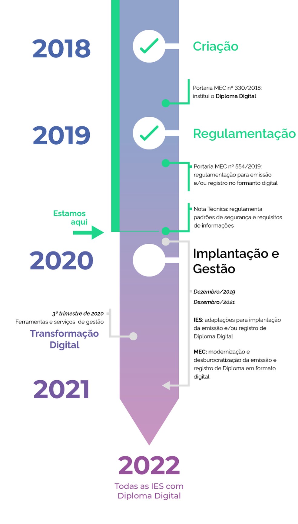 Diploma Digital Veja Sete Perguntas E Respostas Sobre O Documento Educacao Techtudo
