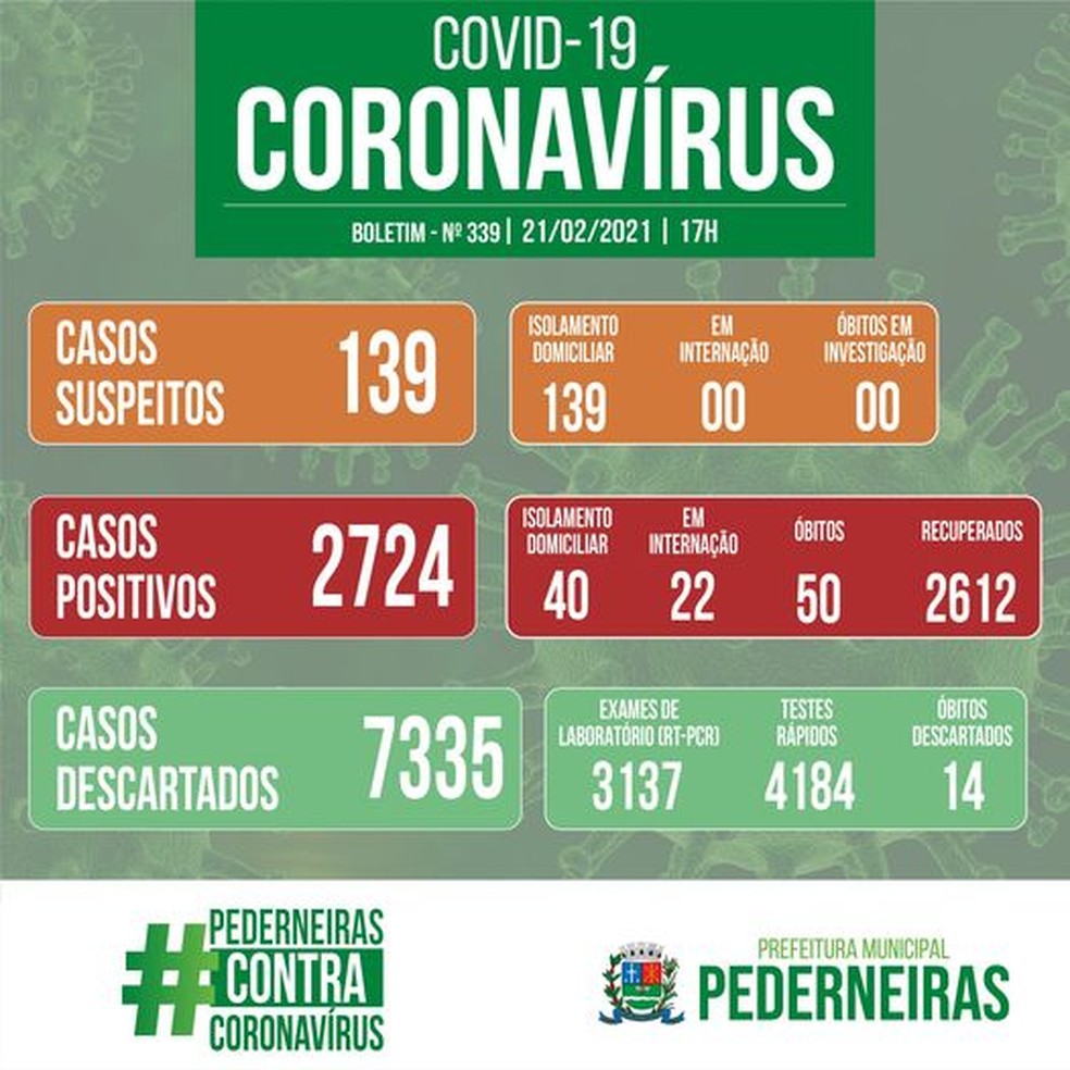 Pederneiras (SP) confirma 50 mortes por Covid-19 nesta segunda (22) — Foto: Prefeitura de Pederneiras/ Divulgação