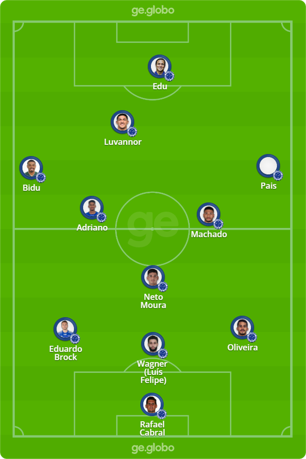 Provável time do Cruzeiro contra o CSA — Foto: ge