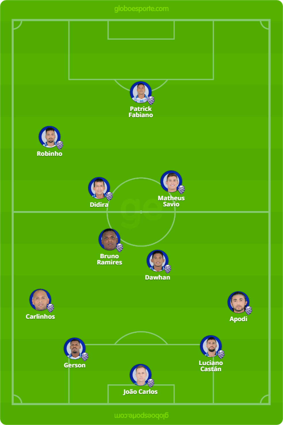 Provável escalação do CSA para enfrentar o Ceará — Foto: Arte - GloboEsporte.com