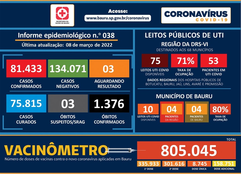 Covid Bauru — Foto: Prefeitura de Bauru/Divulgação