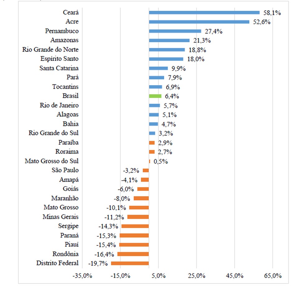 Gráfico mostra taxa de homicídio entre jovens (homens) por grupo de 100 mil (2017-2016) — Foto: Atlas da Violência/Reprodução