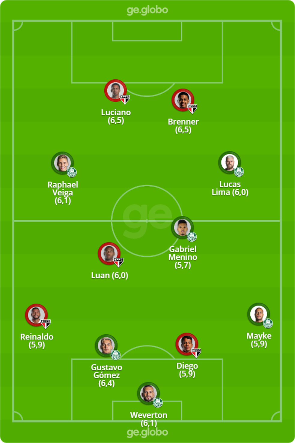 Veja A Selecao Do Choque Rei Com Base Nas Notas Do Ge Palmeiras Tem Vantagem Sobre O Sao Paulo Brasileirao Serie A Ge