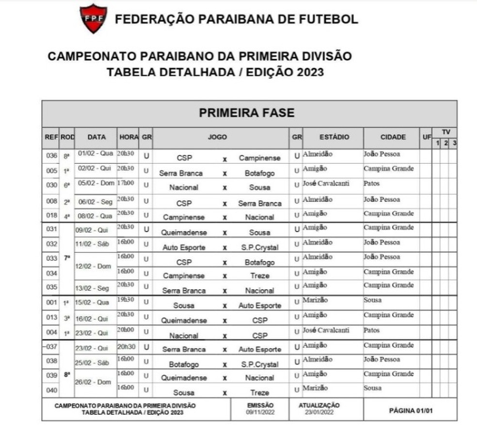 Tabela detalhada da 7ª e 8ª rodadas do Campeonato Paraibano — Foto: Divulgação/FPF-PB