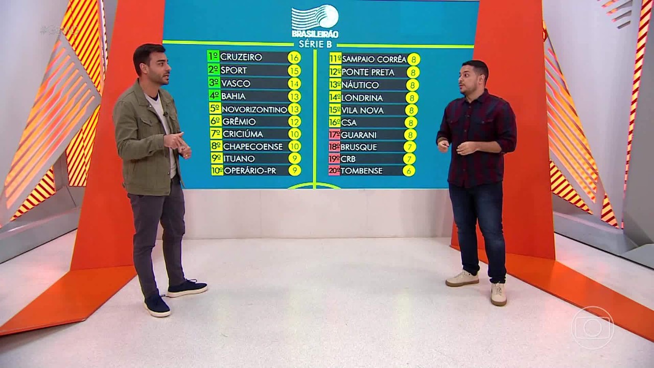 Empates de rivais diretos na rodada favoreceram o Cruzeiro na Série B