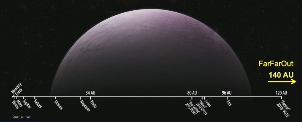 Seta indica onde está FarFarOut, corpo mais distante já encontrado do Sistema Solar (Foto: Scott Sheppard/Carnegie Institution for Science)