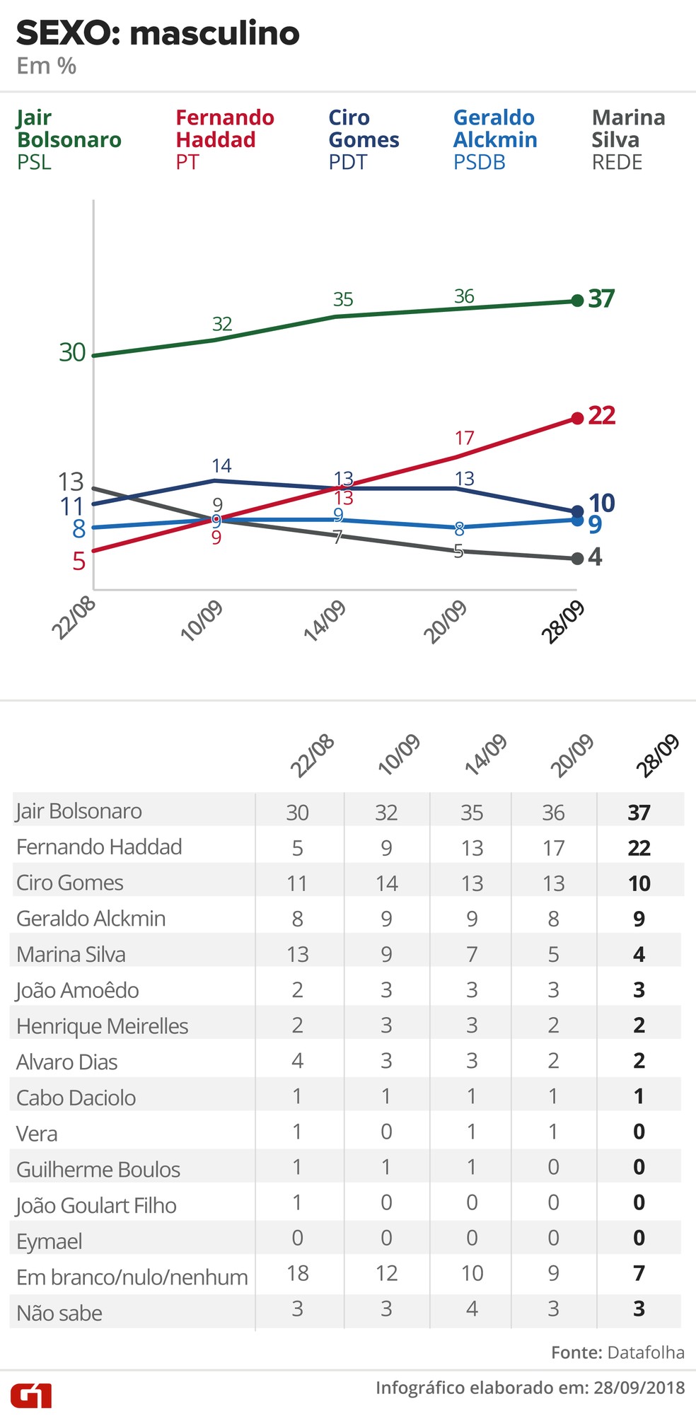  — Foto: Alexandre Mauro, Betta Jaworski, Fernanda Garrafiel, Igor Estrella, Rodrigo Cunha / G1 Arte