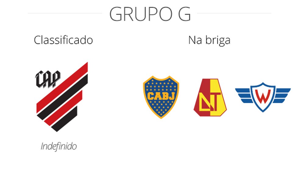 Panorama do Grupo G da Libertadores — Foto: Infoesporte
