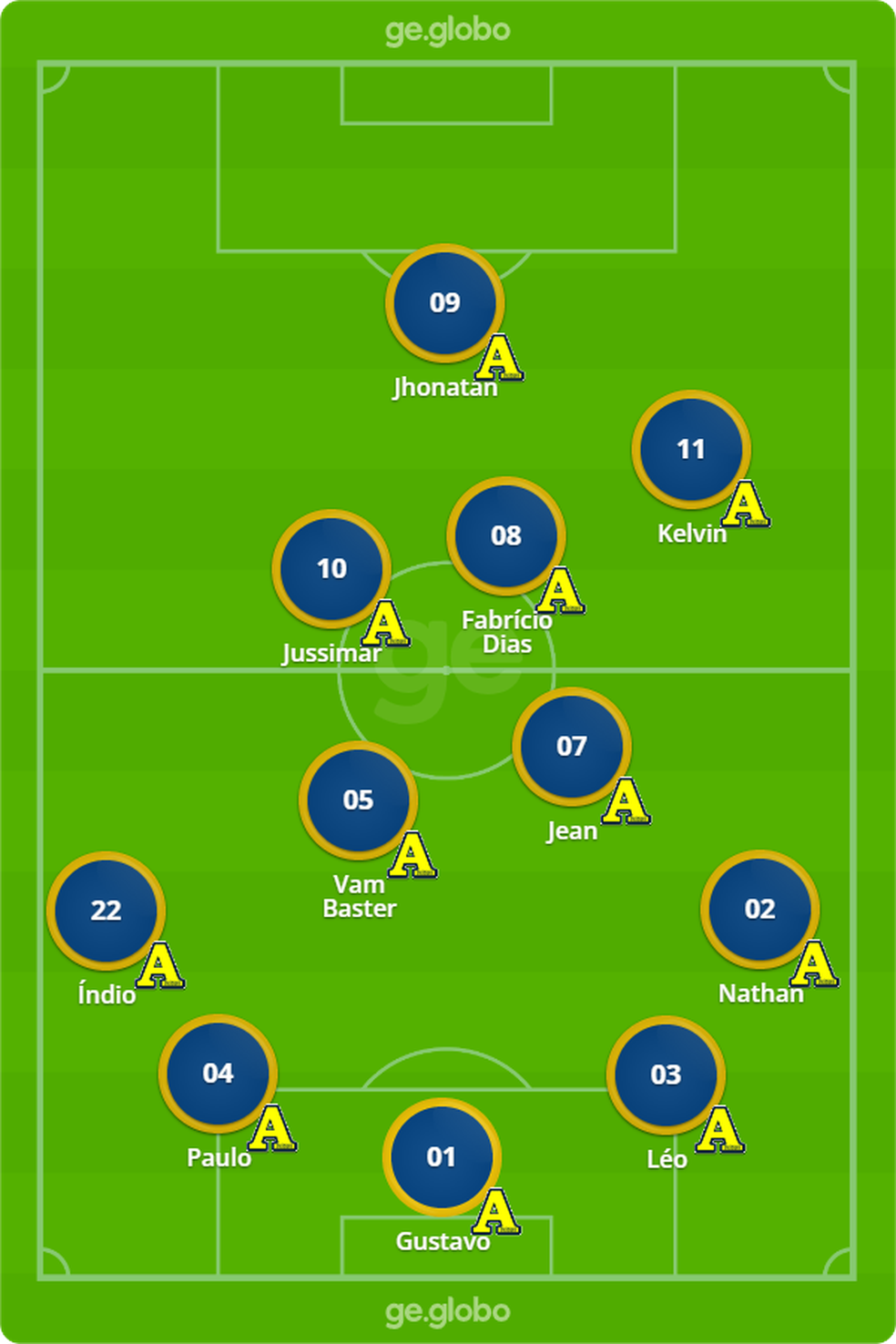 Provável escalação do Aliança para o jogo com o CRB — Foto: GE