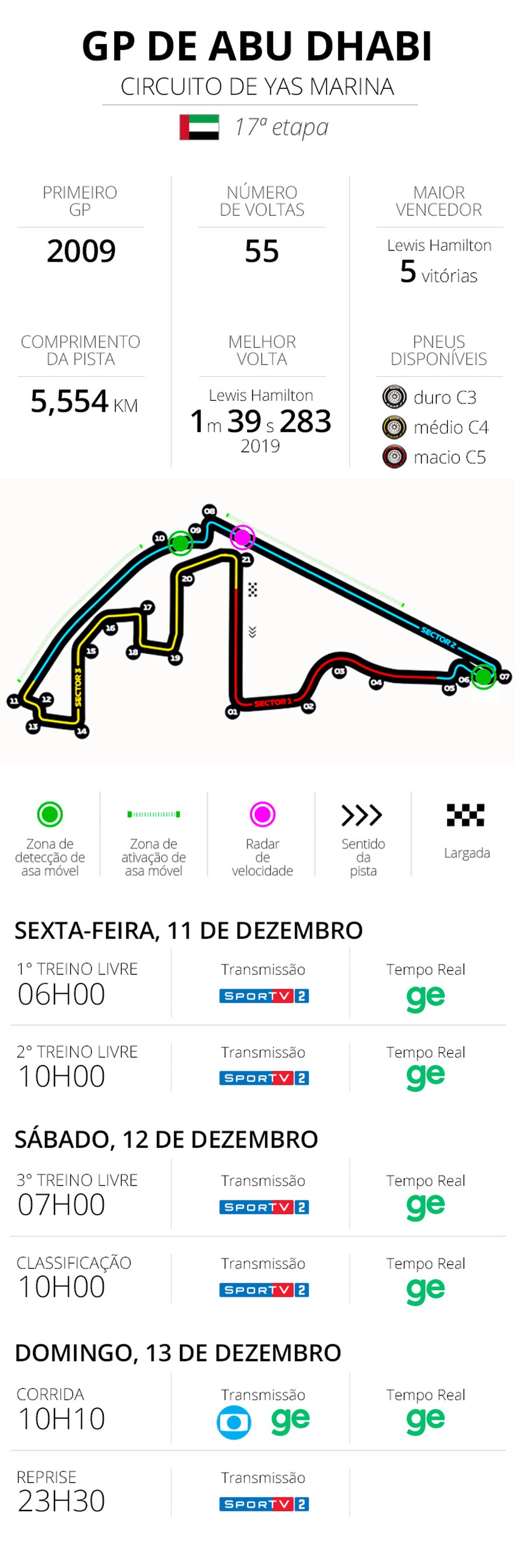 ARTE GP ABU DHABI — Foto: Infoesporte