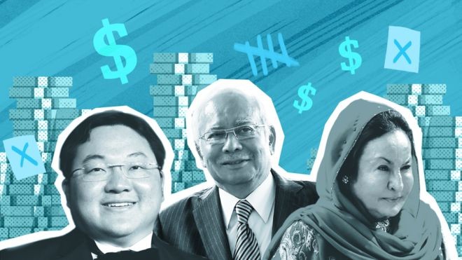 Bilhões de dólares de um fundo estatal destinado a ajudar a população malaia desapareceram nas sombras do sistema financeiro global (Foto: Getty Images via BBC News)