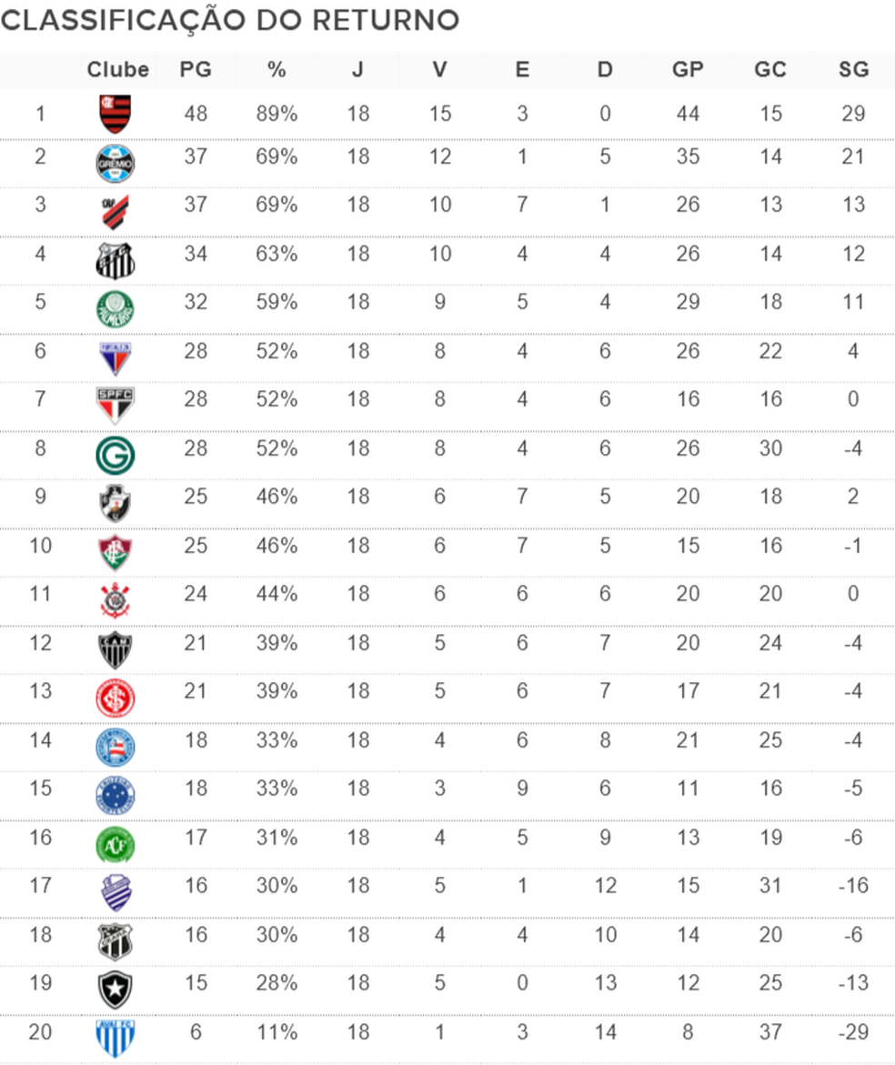 Get Tabela Brasileirão Série B 2020 Cruzeiro Pics