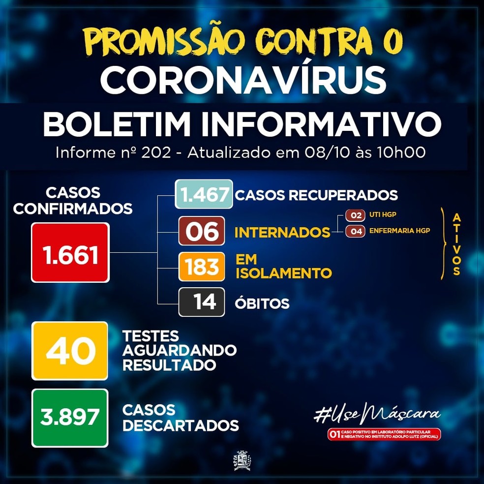 Promissão registra 14ª morte pela Covid-19 — Foto: Prefeitura de Promissão/Divulgação