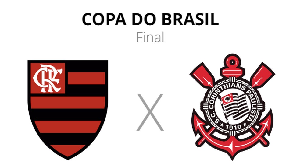 Flamengo x Corinthians: veja onde assistir, escalações, desfalques e  arbitragem | copa do brasil | ge