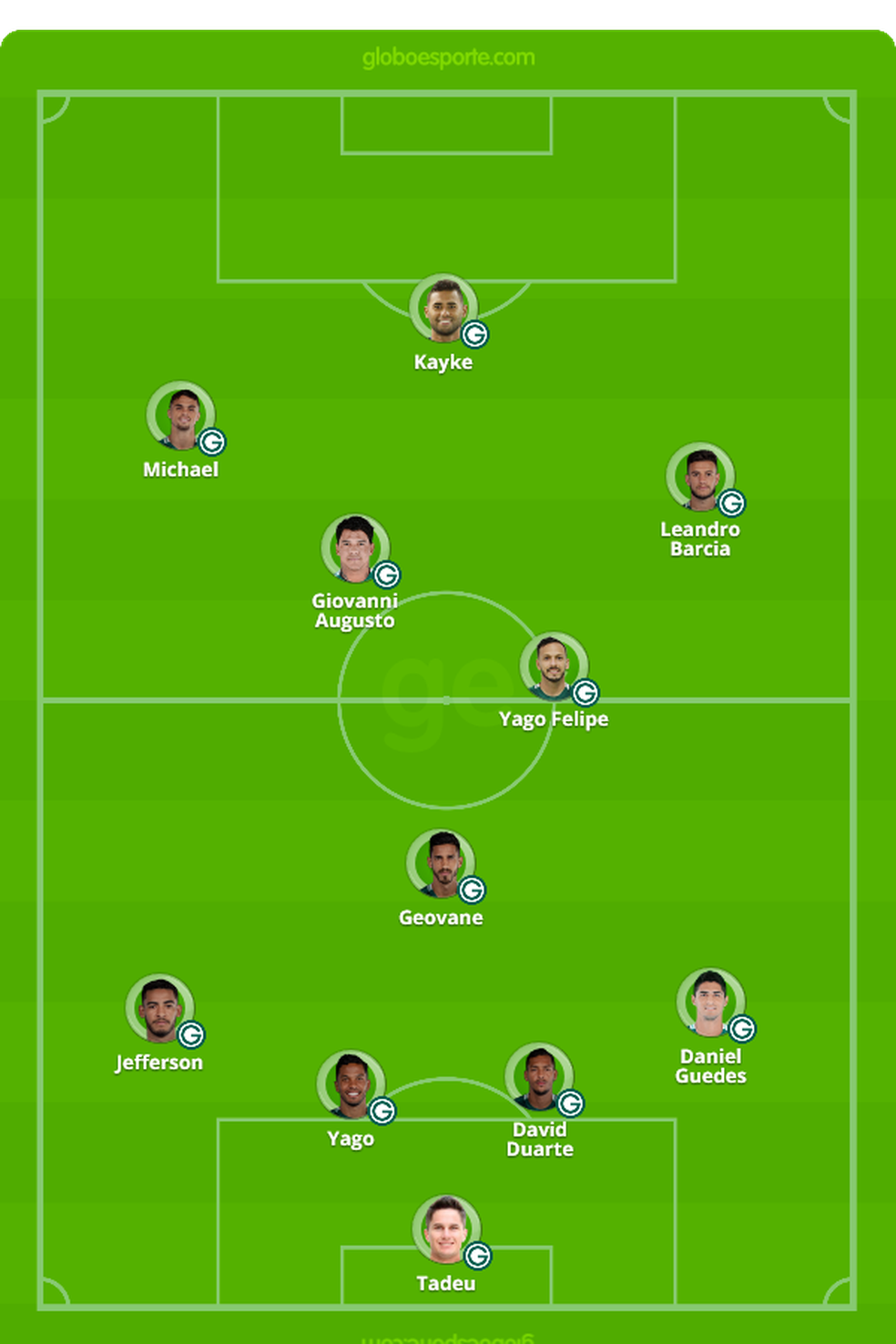 Provável Goiás para o jogo contra o CSA — Foto: GloboEsporte.com