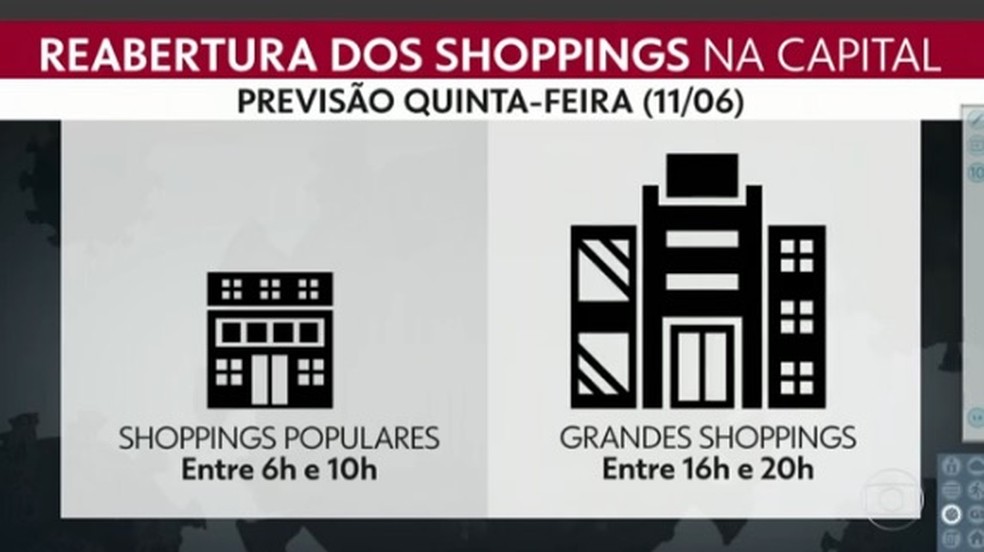Regras para reabertura de shoppings em SP a partir de quinta-feira (12).  &mdash; Foto: Reprodu&ccedil;&atilde;o/TV Globo