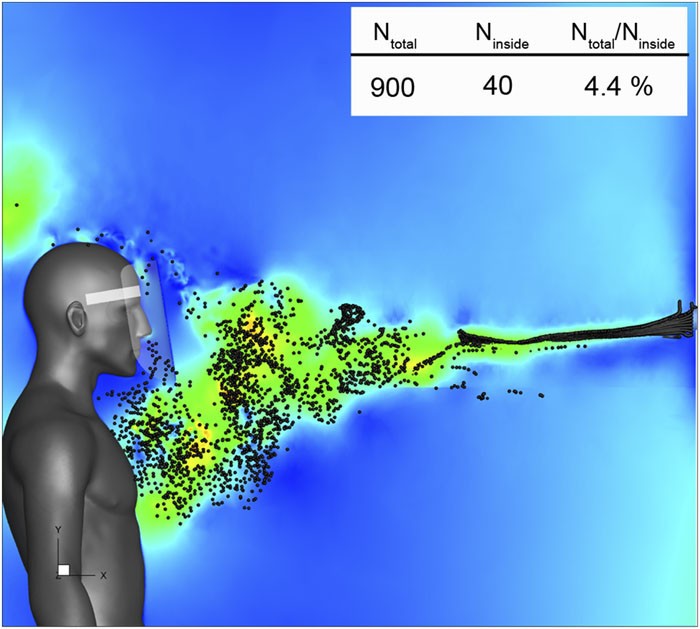 Física do espirro explica por que escudos faciais não funcionam sozinhos. Acima: Distribuição de partículas de tamanho de aerossol (Foto: Fujio Akagi, Isao Haraga, Shin-ichi Inage, e Kozaburo Akiyoshi)