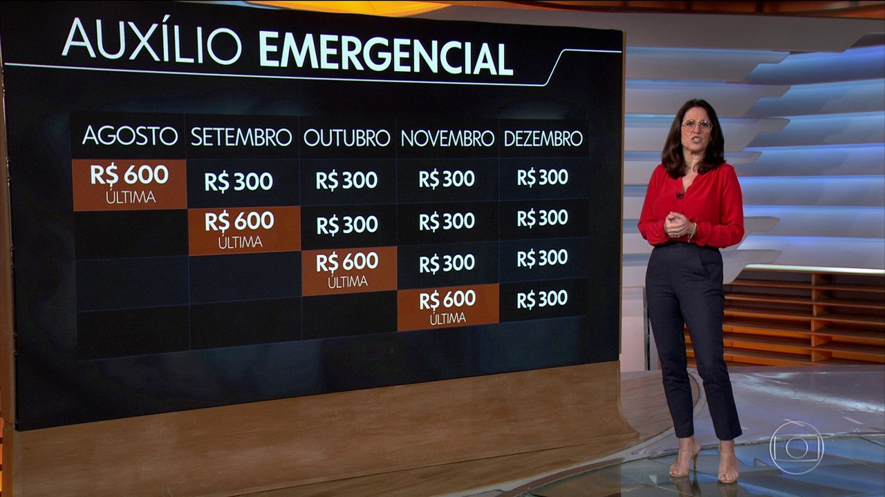 Primeira parcela do auxílio emergencial de R$ 300 estará disponível nesta quarta