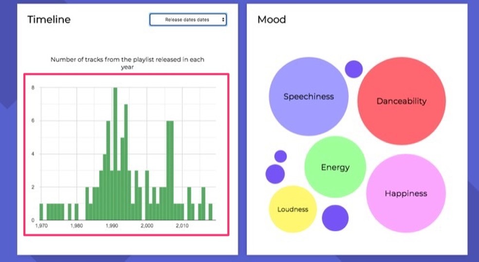 spotify stats tracker