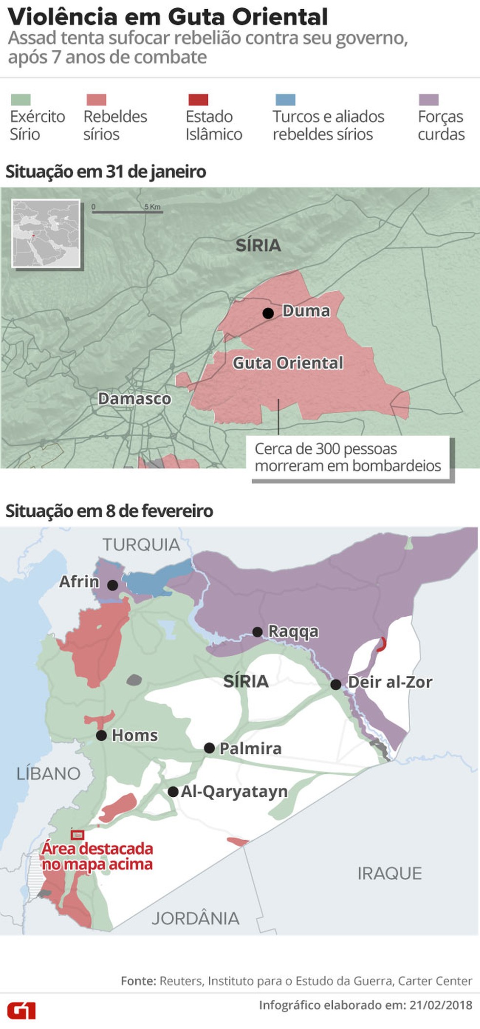 Guta Oriental (Foto: Arte/G1)