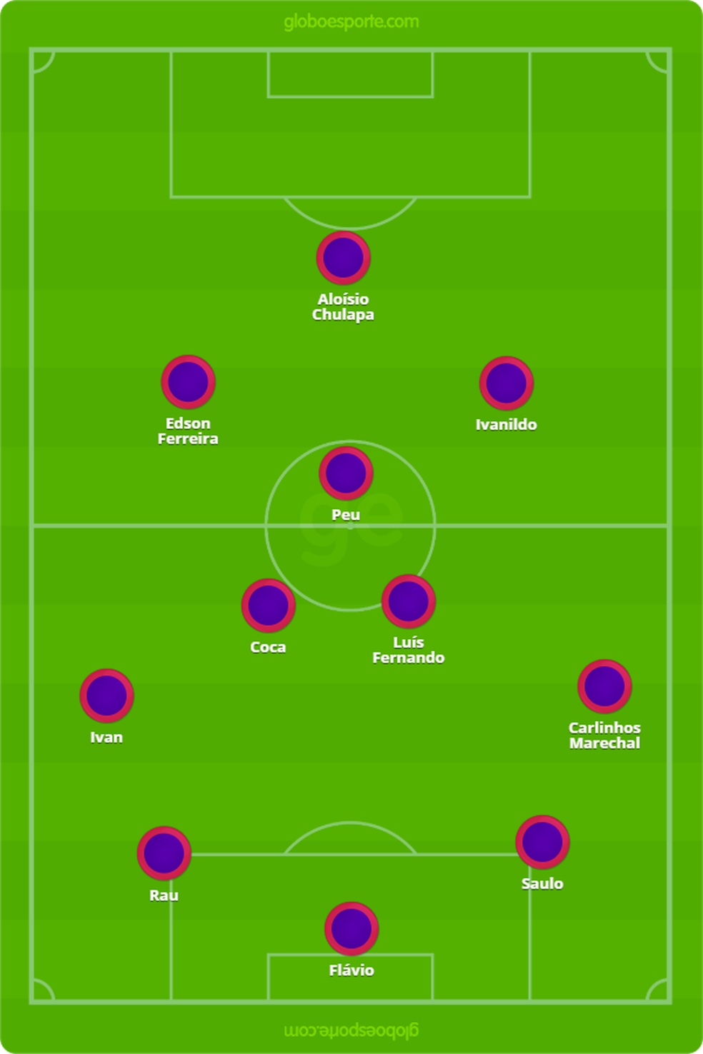 Edson Ferreira monta a sua seleção de Alagoas — Foto: GloboEsporte.com