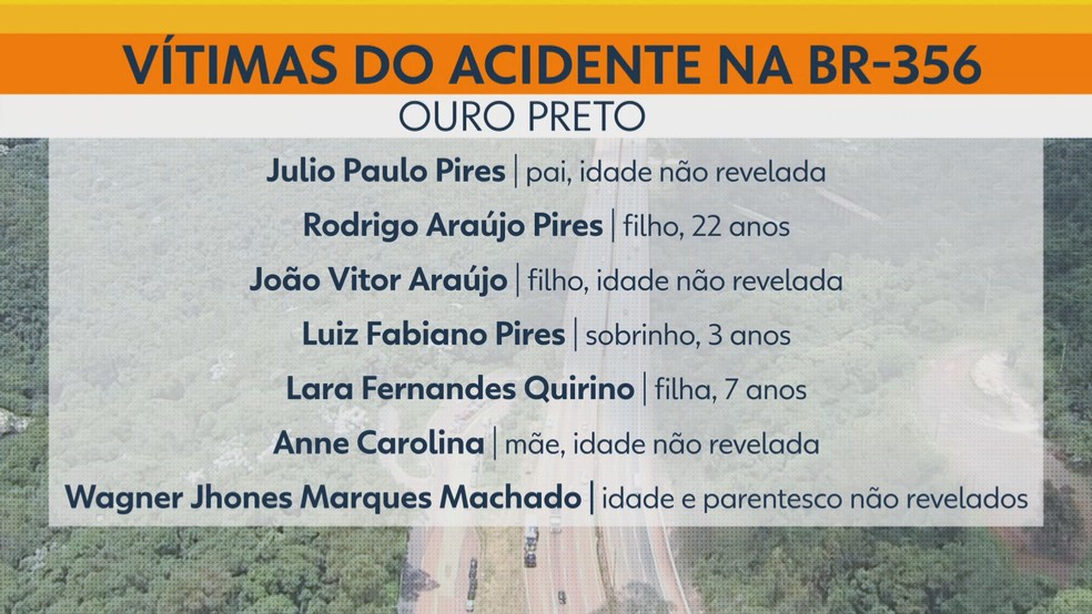 Vítimas morreram em acidente na BR-356 — Foto: TV Globo / Reprodução