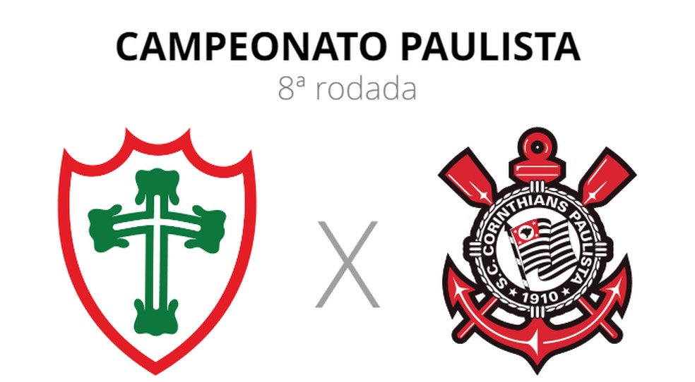 Corinthians conhece detalhes da tabela do Campeonato Paulista Feminino 2023