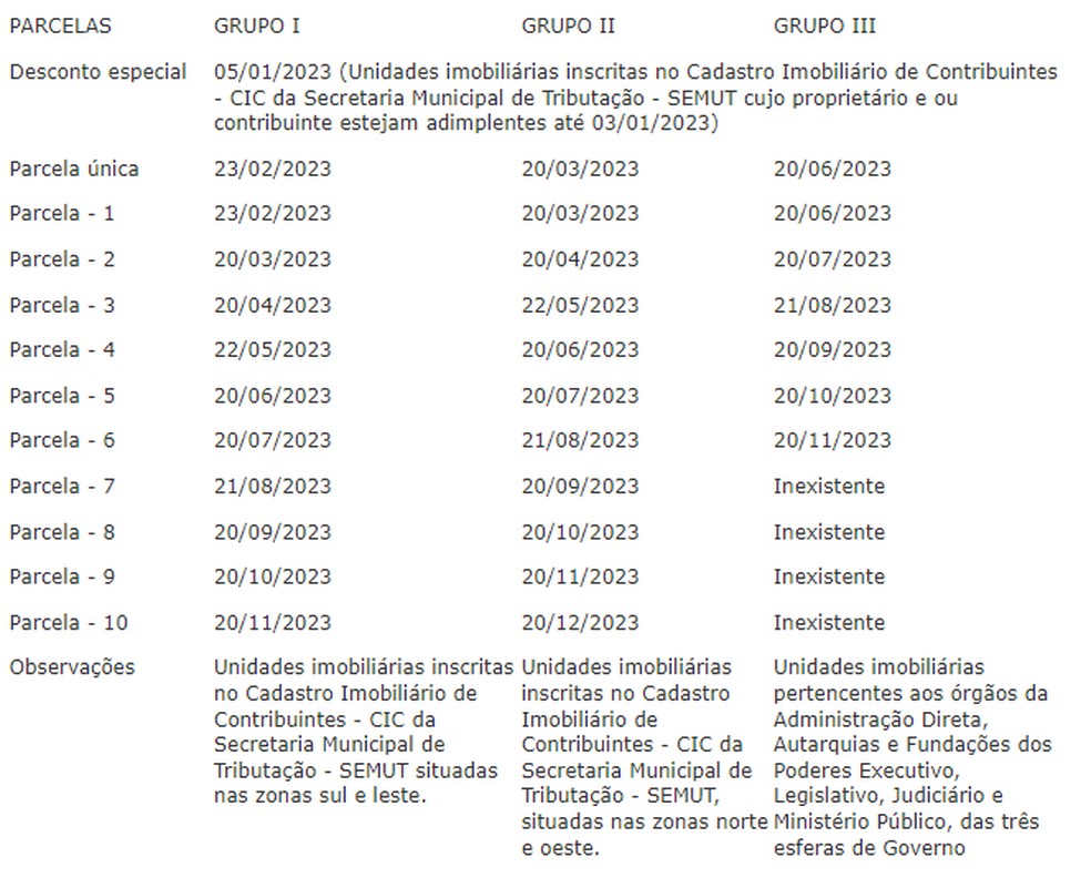 Prefeitura de Natal concede 16% de desconto no IPTU 2023 para quem realizar  pagamento até 5 de janeiro | Rio Grande do Norte | G1
