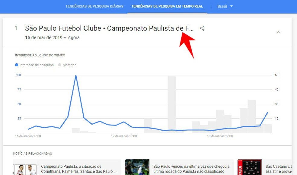 Como Saber Os Assuntos Mais Buscados Do Dia No Google Internet Techtudo