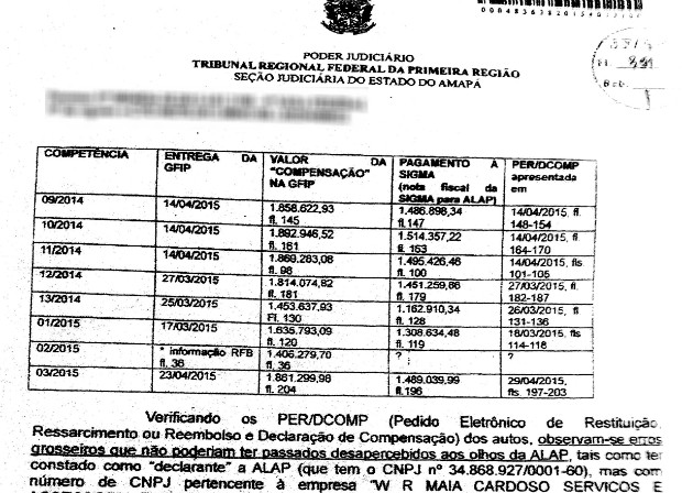 Pagamentos foram expostos na decisão do juiz federal do Amapá (Foto: Reprodução)