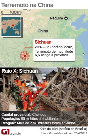 Infográfico - Terremoto na China (Foto: Arte/G1)