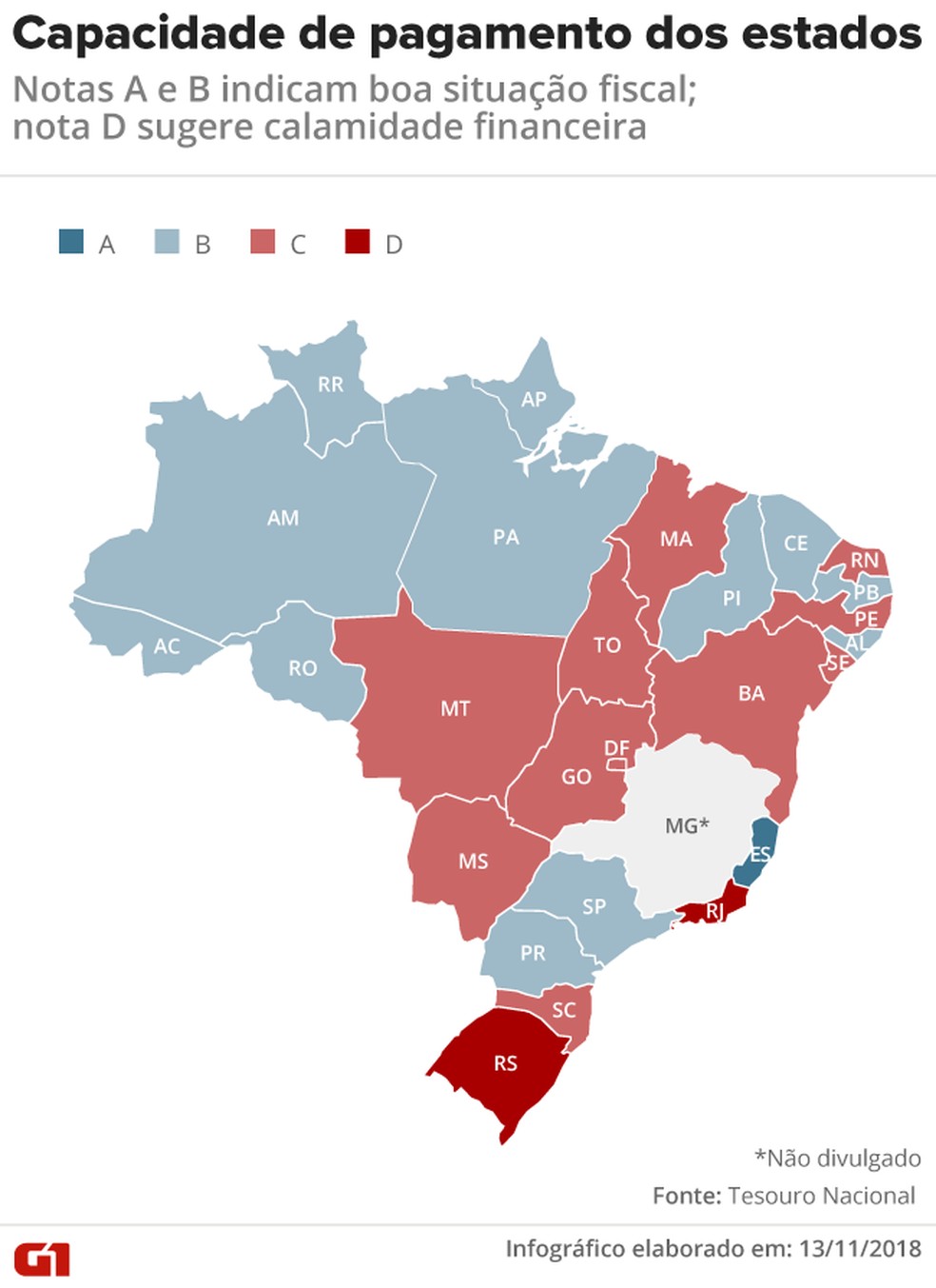 Capacidade de pagamento dos estados — Foto: Rodrigo Cunha/G1