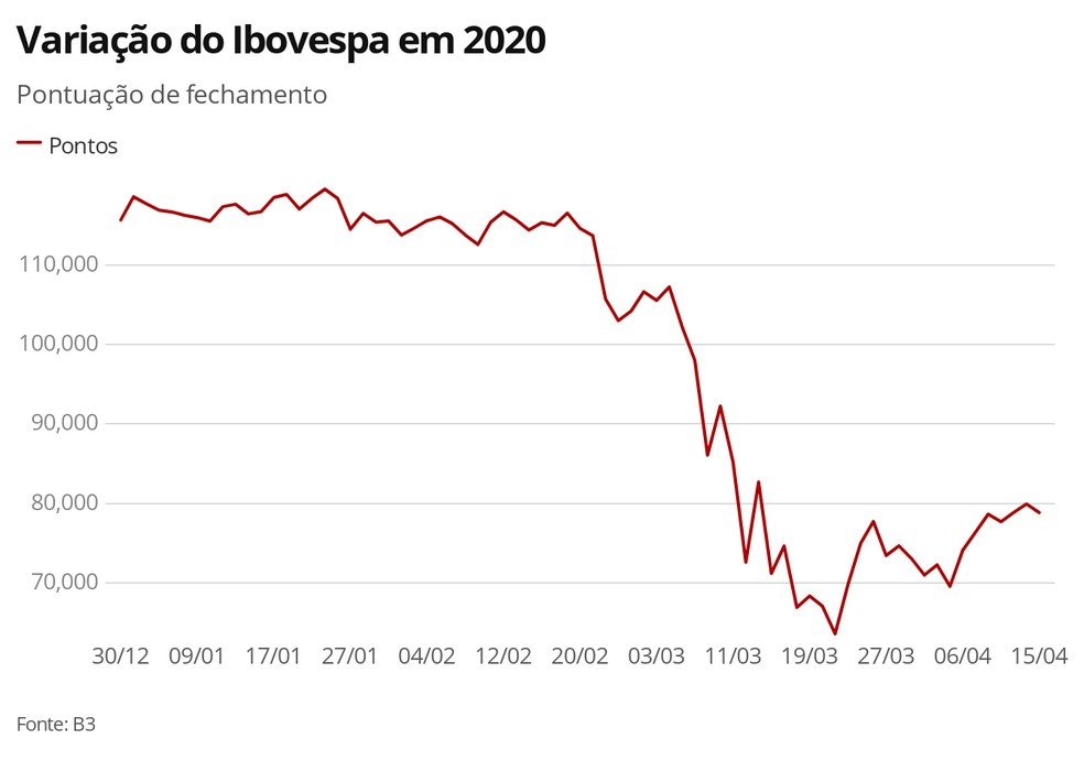 Termo Bastante Ouvido Em Economia Internacional - RETOEDU