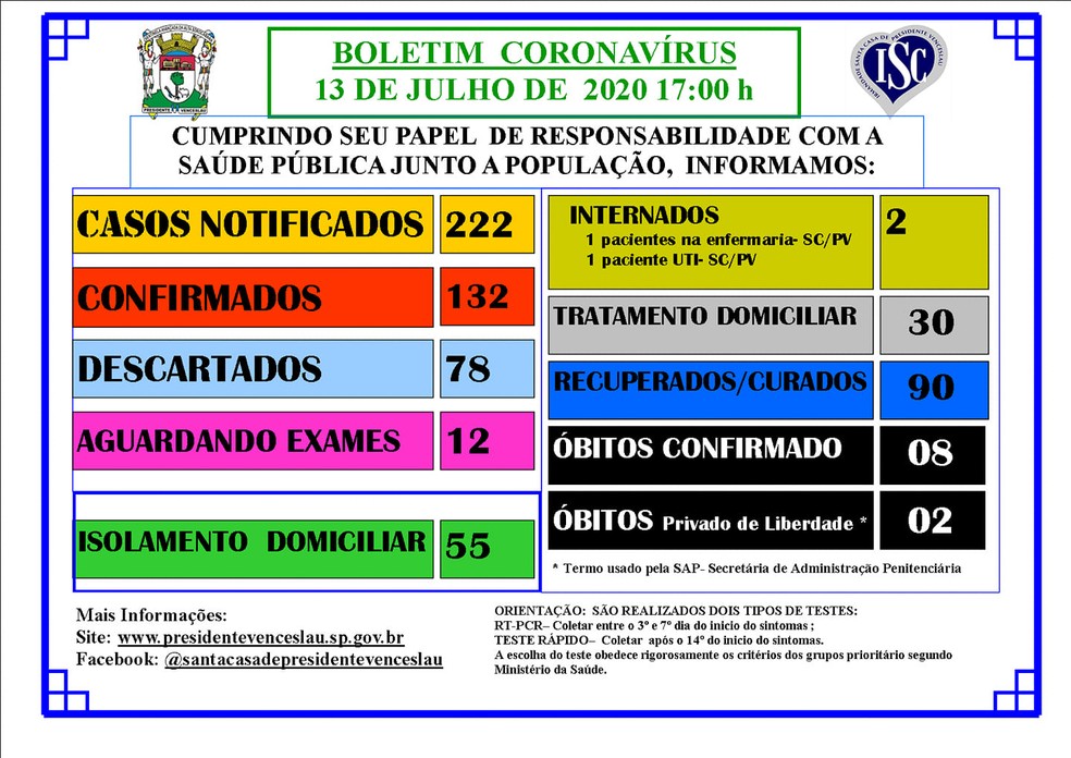 Boletim de casos de coronav&iacute;rus em Presidente Venceslau, em 13 de julho &mdash; Foto: Reprodu&ccedil;&atilde;o