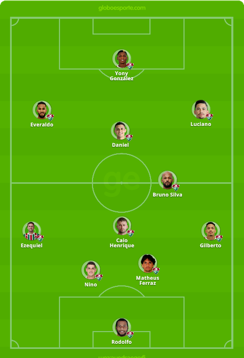 Prov&aacute;vel escala&ccedil;&atilde;o do Fluminense contra o Flamengo &mdash; Foto: GloboEsporte.com