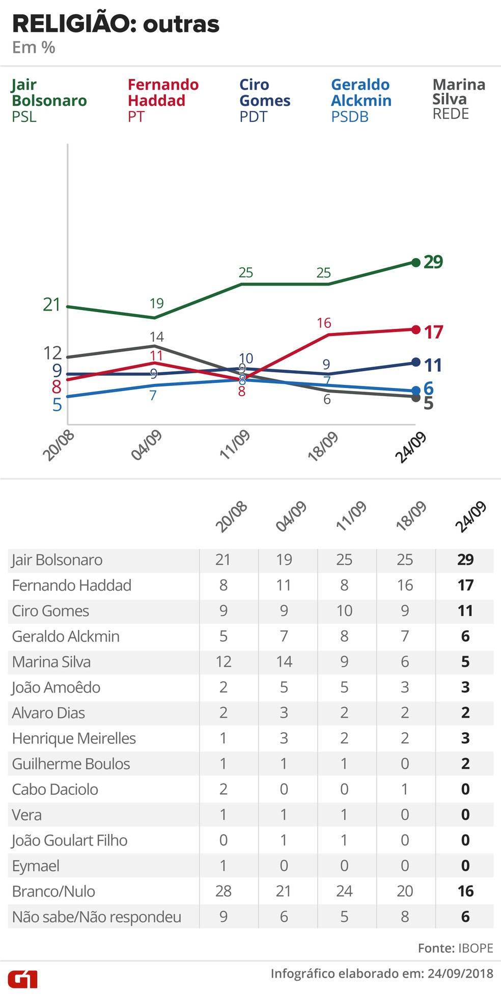  — Foto: Alexandre Mauro, Betta Jaworski, Igor Estrella / G1 Arte