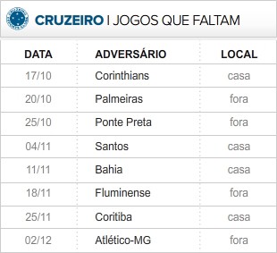 Cruzeiro_8-ultimas_rodadas (Foto: infoesporte) Cruzeiro_8-ultimas_rodadas (Foto: infoesporte)