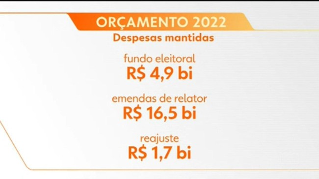 Bolsonaro sanciona Orçamento da União de 2022
