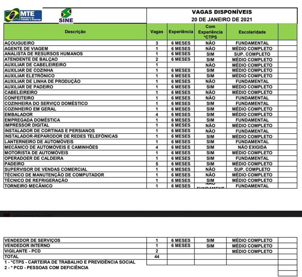 Sine Acre oferta 44 vagas de emprego pata estar quarta-feira (20) em Rio Branco — Foto: Divulgação/Sine Acre