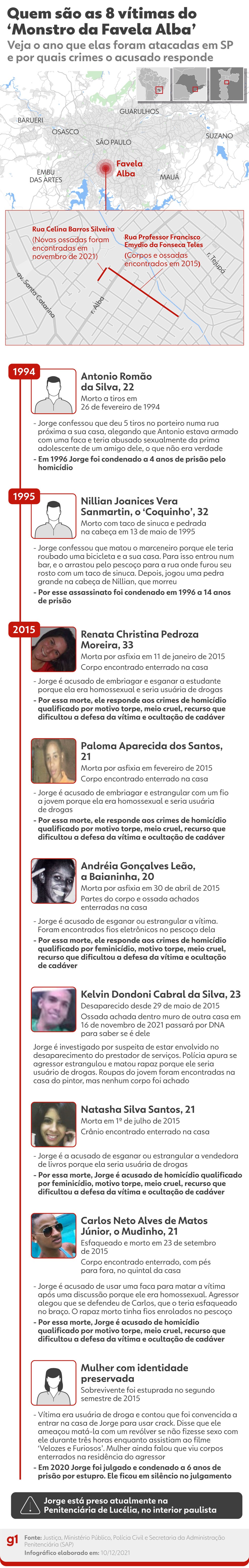 Veja quais são as vítimas do serial killer conhecido como 'Monstro da Favela Alba' — Foto: Elcio Horiuchi /g1 Arte