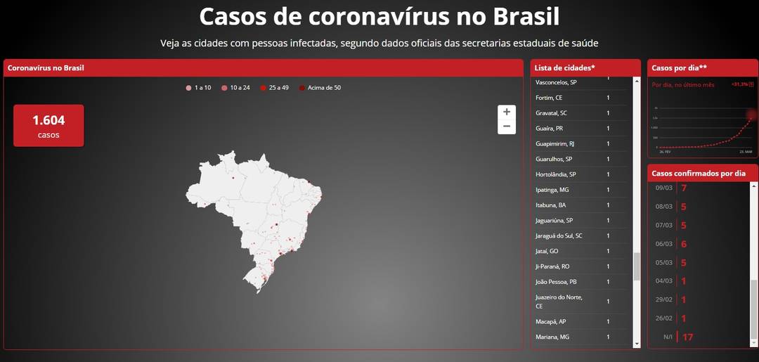 Mapa coronavírus no Brasil